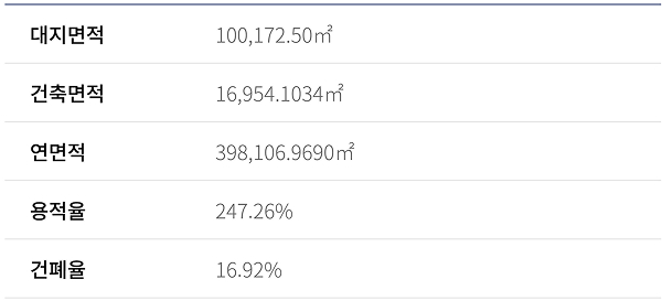 청주 센텀 푸르지오 자이 청주 센텀 푸르지오 자이